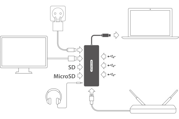 SITECOM USB-C Multi-Port Hub HDMI,LAN CN-382 3x USB-A, 4K, SD, mSD USB-C PD