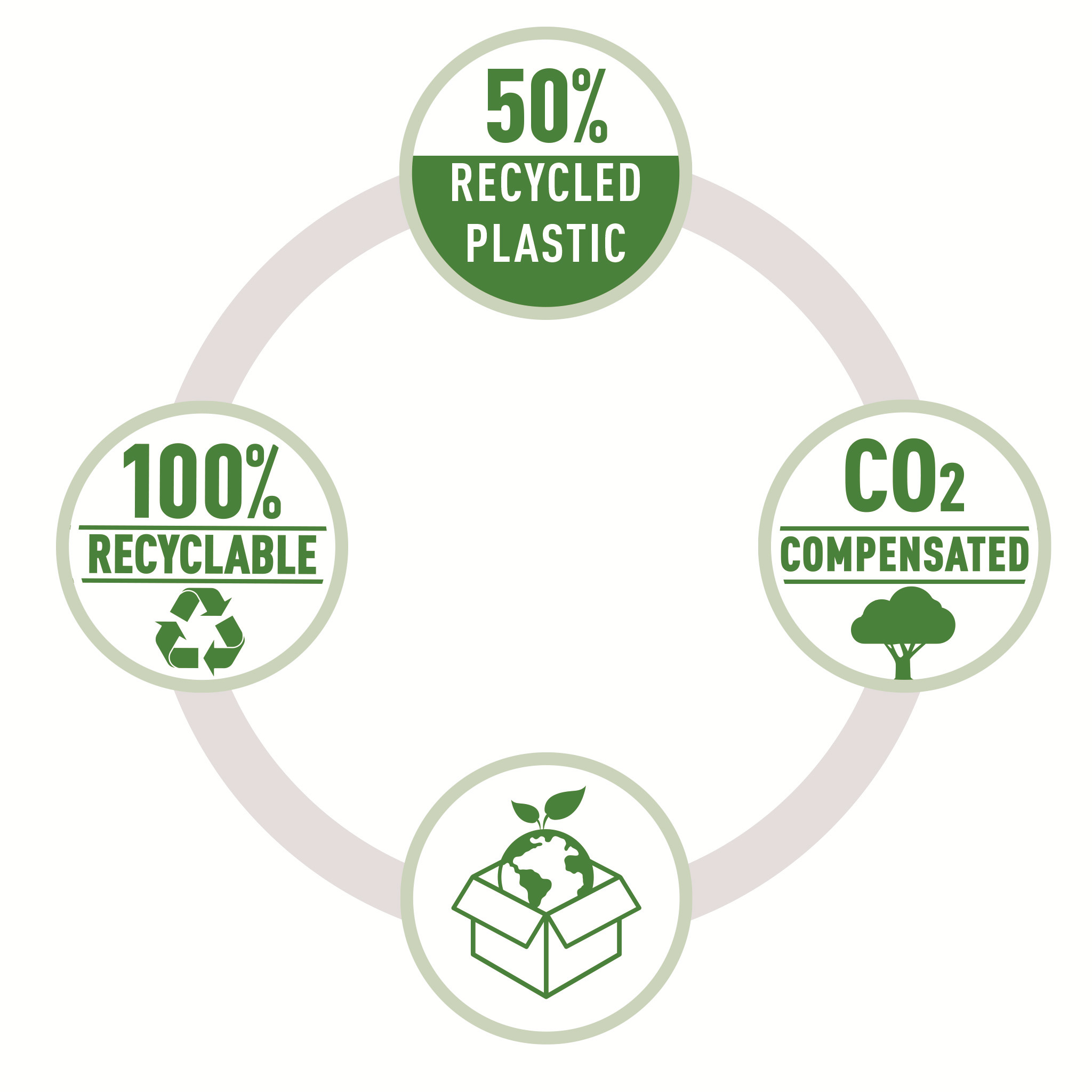 LEITZ Perforateur NeXXt Recycle 5010-00-55 vert, CO2 neutre 10 feuilles