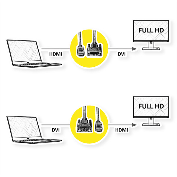 ROLINE DVI-HDMI Kabel (18+1) 11.04.5522 Black, ST/ST, 2m