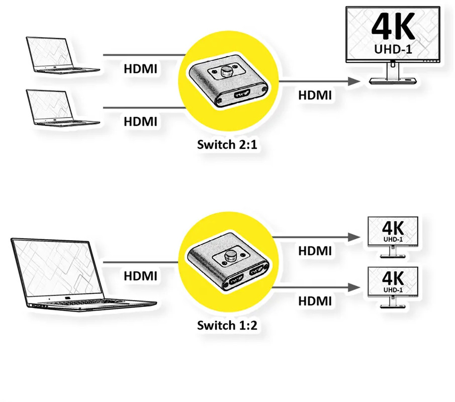 ROLINE 4K HDMI Switch 14.01.3573 2fach, bidirektional, 2160p