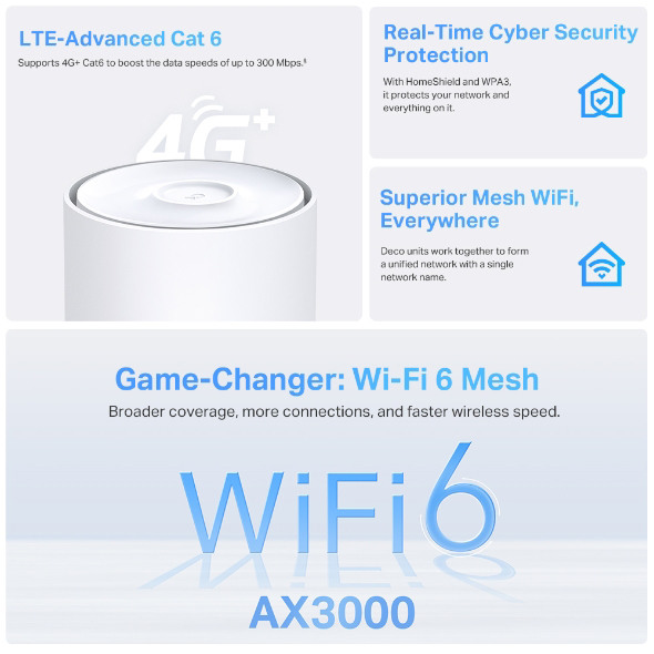 TP-LINK Deco X50-4G(1-pack) Deco X50-4G(1-pack) AX3000 WHM WiFi 6 Router 4G