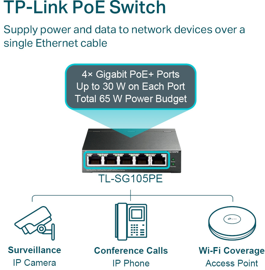 TP-LINK 5-Port Easy Smart Switch TL-SG105PE with 4-Port PoE