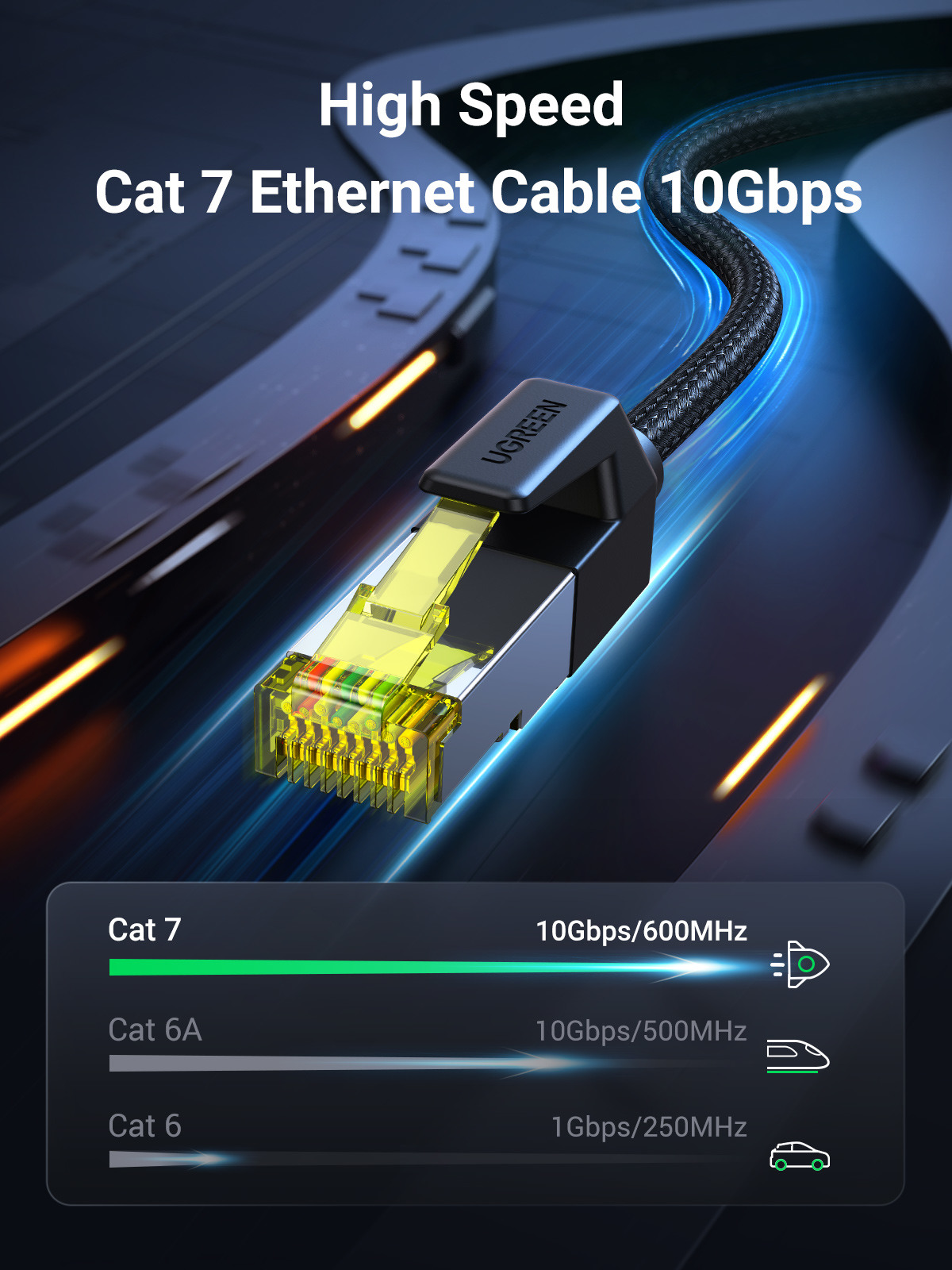 UGREEN Cable Cat 7 Ethernet 80423 Braided, 2m (BB)
