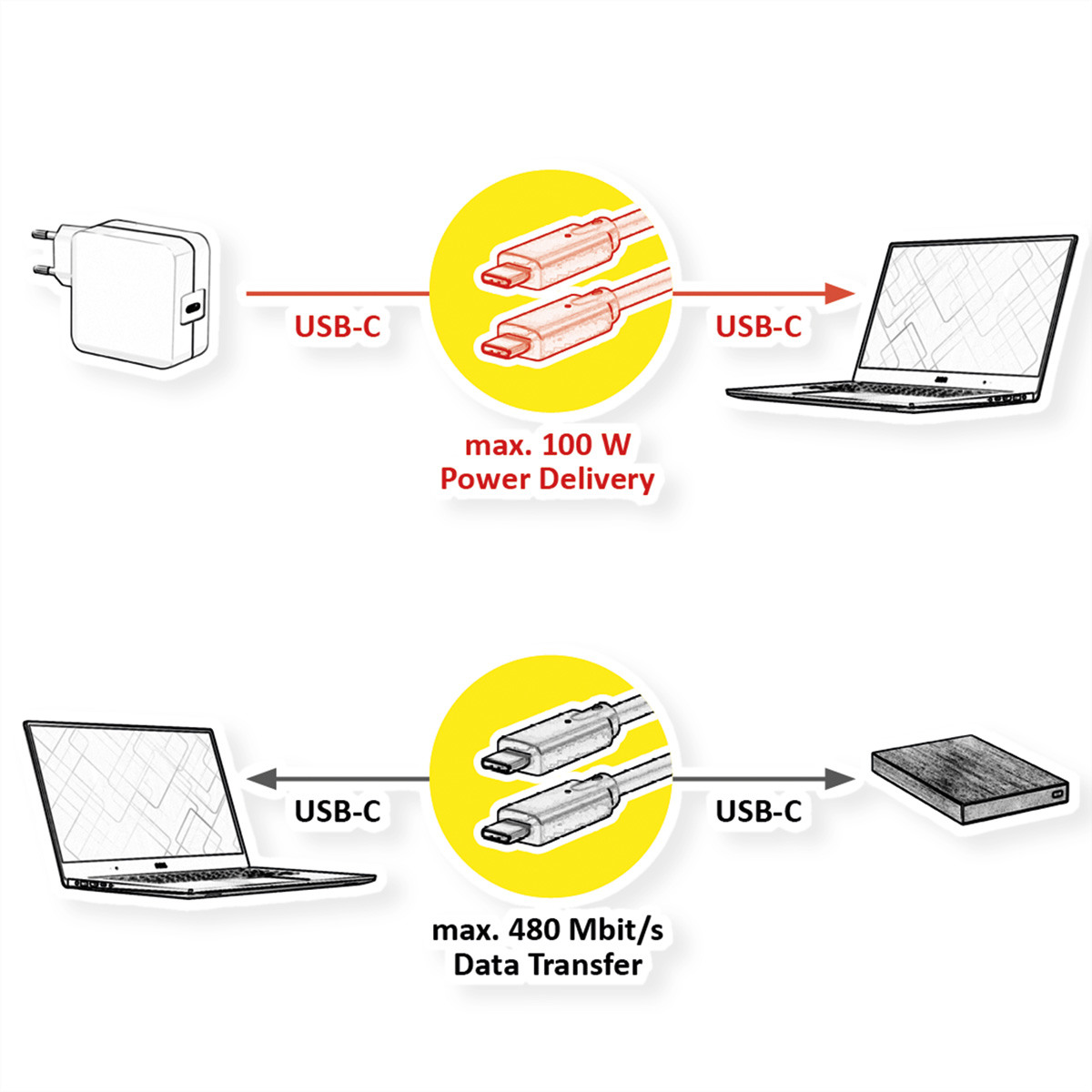 VALUE USB-C-C, Lade & Datenkabel 11.99.8309 Black, ST/ST, PD3.0/100W 2m